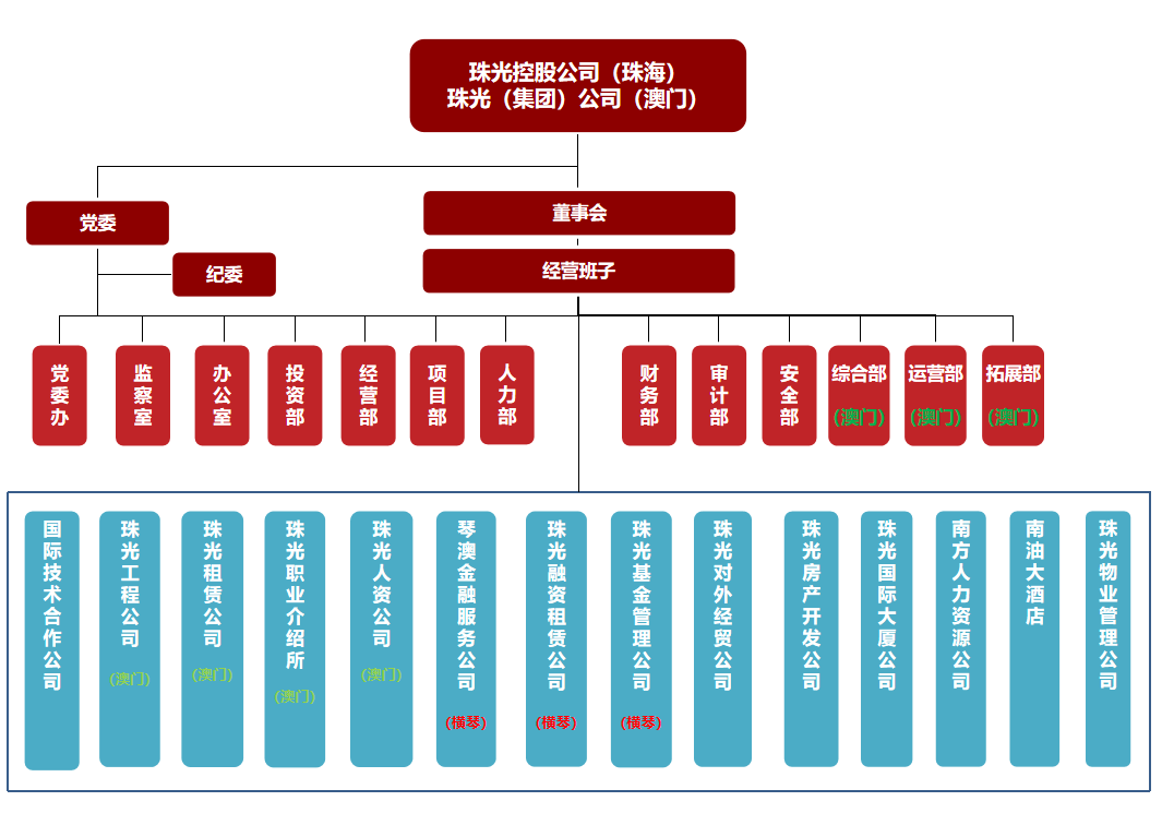 亚搏APP手机版（中国）有限公司集团架构图-202303